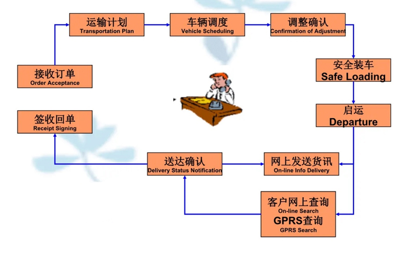 吴江震泽直达准格尔物流公司,震泽到准格尔物流专线